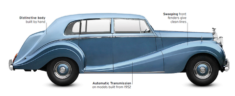 https://manuallabs.com/products/1946-1956-classic-rolls-royce-service-manual-pdf-file-download