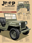 1948 WILLYS-OVERLAND CJ2A SHOP SERVICE MANUAL