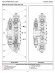 Introduction, Machine Identification And Serial Numbers, Standards For Machine Operator Protective Structures, Non-approved Field Product Changes, Regulatory Information, Warranty-epa, Safety, Controls And Operation, Lubrication And Maintenance, Hydraulic System, Pilot System, Electrical And Computers, Encone And Anti-stall, Cooling System, Boom, Swing, Stabilizers, Grapple, Delimber Slasher