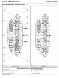 Introduction, Machine Identification And Serial Numbers, Standards For Machine Operator Protective Structures, Non-approved Field Product Changes, Regulatory Information, Warranty-epa, Safety, Controls And Operation, Lubrication And Maintenance, Hydraulic System, Pilot System, Electrical And Computers, Encone And Anti-stall, Cooling System, Boom, Swing, Stabilizers, Grapple, Delimber Slasher