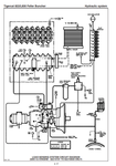 Introduction, Non-approved Field Product Changes Safety, Using High Speed Disc Saws Safely, Controls And Operation, Lubrication And Maintenance, Hydraulic System/load Sense Control, Pilot/charge System, Electrical, Gauge And Alarms, Engine Start And Stop, Engine Anti-stall, Oil Cooler And Cooling Fan, Track Drive, Boom Functions, Swing, Saw Drive, Clamps, Wrist