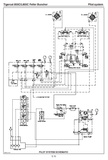 Introduction, Machine Identification And Serial Numbers, Sae Standards For Machine Operator Protective Structures, Non-approved Field Product Changes, Regulatory Information, Warranty-epa, Safety, Using High-speed Disc Saws Safely, Controls And Operation, Lubrication And Maintenance, Hydraulic System, Pilot System, Electrical And Computers, Engine And Anti-stall, Cooling System, Track Drive, Boom Functions, Leveling, Swing, Saw Drive, Accumulator, Clamps, And Wrist, Miscellaneous