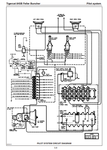 Introduction, Non-approved Field Product Changes, Safety, Using High Speed Disc Saws Safely, Controls And Operation, Lubrication And Maintenance, Hydraulic System/load Sense Control Pilot System/reservoir And Filters, Electrical Gauges And Alarms, Engine Start And Stop, Engine Anti-stall, Track Drive, Boom Functions, Swing, Saw Drive, Tree Clamps And Wrist