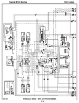 Introduction Safety Using High Speed Disc Saws Safely Controls And Operation Lubrication And Maintenance Pilot System Electrical, Gauges And Alarms Engine Drive Brakes And Differential Locks Oil Cooler, Radiator And Cross-flow Fan Steering Luft Boom Tilt Attachment Drive Mulcher Deflector Door