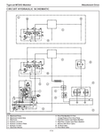 Discover the expertly designed Tigercat M726G Mulcher Service Repair Manual - a must-have for any professional in the industry. This comprehensive guide covers models 726M5001-726M6250 and 726M6001-726M6250, providing you with the knowledge and expertise to keep your mulcher running at its best. Download the PDF file now.