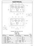 Get easy access to all the necessary parts for your V30, V40, and V50 Caterpillar forklifts with this comprehensive Parts Catalogue Manual. Download the PDF file and have the information you need at your fingertips. Increase efficiency and save time with this must-have guide for forklift maintenance.