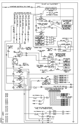 Tigercat L822E Feller Buncher Electrical Schematic Manual (82224001-82225000) - PDF File Download