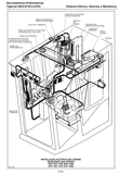 Introduction, Non-approved Field Product Changes, Safety, Using High Speed Disc Saws Safely, Controls And Operation, Lubrication And Maintenance, Hydraulic System/load Sense Control, Pilot System, Electrical, Gauges And Alarms, Engine Start And Stop, Engine Anti-stall, Oil Cooler/radiator And Cooling Fan, Track Drive, Boom Functions, Levelling, Swing, Saw Drive, Wrist And Clamps