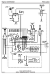 Download Complete Service Repair Manual PDF For Tigercat 630B Skidder | Serial No. (6301001-6301999)