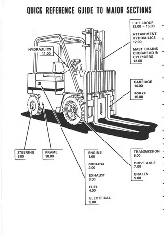 V30C, V40C, V50C Caterpillar Forklift Parts Catalogue Manual (SEBN2538) - PDF File Download