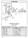 Download Complete Parts Catalogue Manual PDF For V30B, V35B, V40B, V45B, V50B Caterpillar Forklift