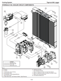 Introduction, Machine Identification And Serial Numbers, Standards For Machine Operator Protective Structures, Non-approved Field Product Changes, Regulatory Information, Warranty-epa, Safety, Controls And Operation, Lubrication And Maintenance, Hydraulic System, Pilo System, Electrical And Computers, En Ine And Anti-stall, Cooling System, Track Drive, Boom Functions, Swing, Short Wood/log Grapple, Butt-n-topipower Clam Grapple, Live Heel, Processor Attachment, Cab Tilt, Dflimber Slasher, Miscellaneous