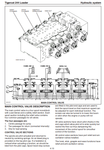 Introduction, Non-approved Field Product Changes, Safety, Controls And Operation, Lubrication And Maintenance, Hydraulic System, Pilot System, Electrical, Gauges And Alarms, Engine Start And Stop, Engine Anti-stall, Boom Functions, Swing, Stabilizes, Grapple, Delimber Slasher