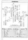 Get easy access to genuine and high-quality parts for your V30, V40, or V50 Caterpillar forklift with this comprehensive manual. Increase your productivity and ensure the safety and efficiency of your equipment with accurate and up-to-date information. Download the PDF file now for convenient and reliable maintenance and repairs.