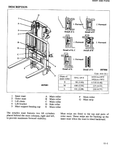 Download Complete Service Repair Manual PDF For Mast Supplement Caterepillar Forklift