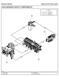 Introduction, Non-approved Field Product Changes, Safety, Controls And Operation, Lubrication And Maintenance, Hydraulic System/load Sense Control, Pilot System, Electrical, Gauges And Alarms, En Ne Start And Stop, Engine Anti-stall, Oil Cooler, Radiator And Fan, Track Drive, Boom Functions, Swing, Grapple, Delimber/slasher