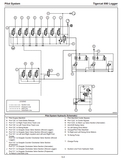 Introduction, Machine Identification And Serial Numbers, Standards For Machine Operator Protective Structures, Non-approved Field Product Changes, Regulatory Information, Warranty-epa, Safety, Controls And Operation, Lubrication And Maintenance, Hydraulic System, Pilot System, Electrical And Computers, Engine And Anti-stall, Cooling System, Track Drive, Boom Functions, Swing, Short Wood/log Grapple, Butt-n-topipower Clam Grapple, Live Heel, Processor Attachment, Cab Tilt, Dflimber Slasher, Miscellaneous