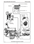 Introduction, Non-approved Field Product Changes, Safety, Using High Speed Disc Saws Safely, Controls And Operation, Lubrication And Maintenance, Hydraulic System/load Sense Control, Pilot System, Electrical And Computers, Engine Start And Stop, Engine Anti-stall, Oil Cooler Radiator And Cooling Fan, Track Drive, Bocm Functions, Levelling, Swing, Saw Drive, Wrist And Clamps, Miscellaneous