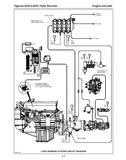 Introduction, Non-approved Field Product Changes, Safety, Using High Speed Disc Saws Safely, Controls And Operation, Lubrication And Maintenance, Hydraulic System/load Sense Control, Pilot System, Electrical And Computers, Engine Start And Stop, Engine Anti-stall, Oil Cooler Radiator And Cooling Fan, Track Drive, Bocm Functions, Levelling, Swing, Saw Drive, Wrist And Clamps, Miscellaneous