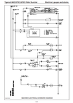 Introduction, Non-approved Field Product Changes, Safety, Using High Speed Disc Saws Safely, Controls And Operation, Lubrication And Maintenance, Hydraulic System/load Sense Control, Pilot System, Electrical, Gauges And Alarms, Engine Start And Stop, Engine Anti-stall, Oil Cooler/radiator And Cooling Fan, Track Drive, Boom Functions, Levelling, Swing, Saw Drive, Wrist And Clamps