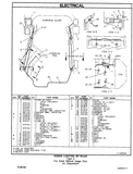 Download the V40D, V50D, V60D Caterpillar Forklift Parts Catalogue Manual (SEBN2538) in PDF format for comprehensive access to all needed parts. This resourceful manual guarantees easy identification and ordering, ensuring quick and efficient maintenance and repair for your forklift.