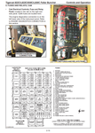 Introduction, Standard Tops, Fops, Ops, Non-approved Field Product Changes, Safety, Using High-speed Disc Saws Safely, Controls And Operation, Lubrication And Maintenance, Hydraulic System, Pilot System, Electrical And Computers, Engine Start And Stop, Cooling, Track Dove And Underc Rriage, Boom Functions, Leveling, Saw Drive, Wrist And Clamps