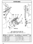 Download Complete Parts Catalogue Manual PDF For V30C, V40C, V50C Caterpillar Forklift | Part no: (HEBN2560)