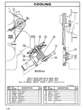 Download Complete Parts Catalogue Manual PDF For V30C, V40C, V50C Caterpillar Forklift | Part no: (HEBN2560)