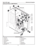 The Tigercat 865 Logger Service Repair Manual is essential for maintaining your logging equipment. This detailed PDF file download provides expert guidance for models 8650001-8650500, ensuring smooth operation and maximum productivity. Take advantage of your industry expertise with this informative and objective resource.