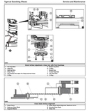 Introduction Non-approved Field Product Changes Safety Service And Maintenance