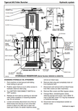 Tigercat L845 Feller Buncher Service Repair Manual (845T475-845T500) - PDF File Download