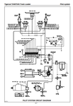 Introduction Non-approved Field Product Changes Regulatory Information Safety Controls And Operation Lubrication And Maintenance Hydraulic System Pilot System Electrical System And Computer Engine And Anti-stall Cooling System Track Drive Boom Swing Grapple Live Heel Delimber/slasher