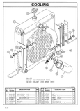 Download Complete Parts Catalogue Manual PDF For V30B, V40B, V50B Caterpillar Forklift | Serial no: (52W1-Up, 57W1-Up)