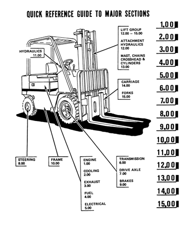 V30C, V40C, V50C Caterpillar Forklift Parts Catalogue Manual (HEBN2560) - PDF File Download