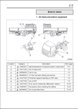 2015 Mitsubishi FEC52, FEC72, FEC92, FGB72 Fuso Canter Truck Owner's Manual