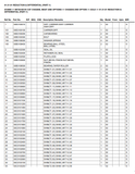 2C5000 CATERPILLAR FORKLIFT PARTS CATALOG MANUAL