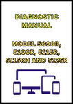 MODEL 5090R, 5100R, 5115R, 5115RH AND 5125R TRACTOR DIAGNOSTIC MANUAL - PDF