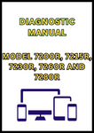 MODEL 7200R, 7215R, 7230R, 7260R AND 7280R TRACTOR DIAGNOSTIC MANUAL - PDF