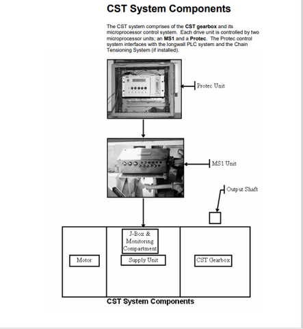 CATERPILLAR BI615964 CRINUM CST DRIVE SYSTEM (ARMORED FACE CONVEYOR) TECHNICAL MANUAL- PDF FILE DOWNLOAD