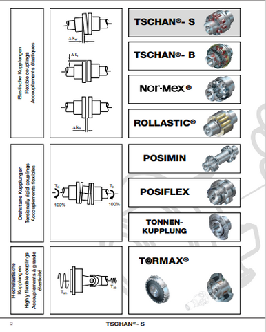 CATERPILLAR BI620215 Flexible Coupling Complete Range (English, German, Spanish) ARMORED FACE CONVEYOR MANUAL- PDF FILE DOWNLOAD