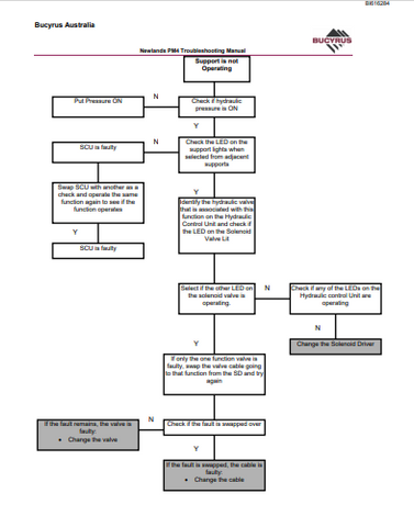 CATERPILLAR M00142 PM4 TROUBLESHOOTING NEWLANDS ARMORED FACE CONVEYOR GENERAL TECHNICAL INFORMATION MANUAL- PDF FILE DOWNLOAD