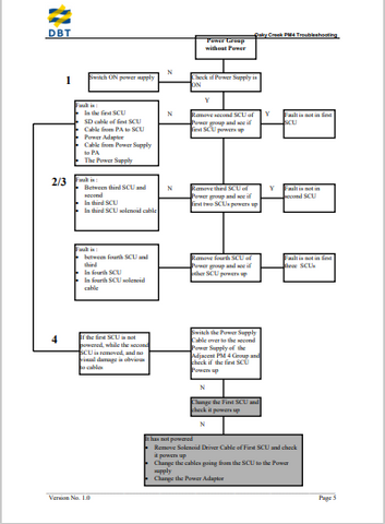 ﻿CATERPILLAR M00198 PM4 TROUBLESHOOTING OAKY CREEK NO. 1 ARMORED FACE CONVEYOR GENERAL TECHNICAL INFORMATION MANUAL- PDF FILE DOWNLOAFD