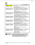 CATERPILLAR M00227 (PM4 PARAMETERS V 4.13 OAKY NORTH ARMORED FACE CONVEYOR GENERAL INFORMATION  MANUAL