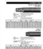 CATERPILLAR VC0016 DAYCO E-Z MINER HOSE & COUPLINGS (ARMORED FACE CONVEYOR) TECHNICAL MANUAL