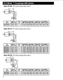 CATERPILLAR VC0016 DAYCO E-Z MINER HOSE & COUPLINGS (ARMORED FACE TECHNICAL