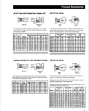 CATERPILLAR VC0016 DAYCO E-Z MINER HOSE & COUPLINGS (ARMORED FACE CONVEYOR) TECHNICAL MANUAL-PDF FILE DOWNLOAD