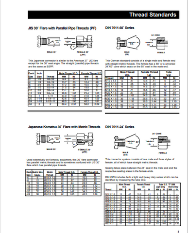 CATERPILLAR VC0016 DAYCO E-Z MINER HOSE & COUPLINGS (ARMORED FACE CONVEYOR) TECHNICAL MANUAL-PDF FILE DOWNLOAD