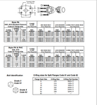 CATERPILLAR VC0017  DAYCO HYDRAULIC HOSE & COUPLINGS (ARMORED FACE CONVEYOR) TECHNICAL MANUAL- PDF FILE DOWNLOAD