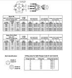 CATERPILLAR VC0017  DAYCO HYDRAULIC HOSE & COUPLINGS (ARMORED FACE CONVEYOR) TECHNICAL MANUAL- PDF FILE DOWNLOAD