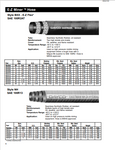 CATERPILLAR VC0017  DAYCO HYDRAULIC HOSE & COUPLINGS (ARMORED FACE CONVEYOR) TECHNICAL MANUAL- PDF FILE 